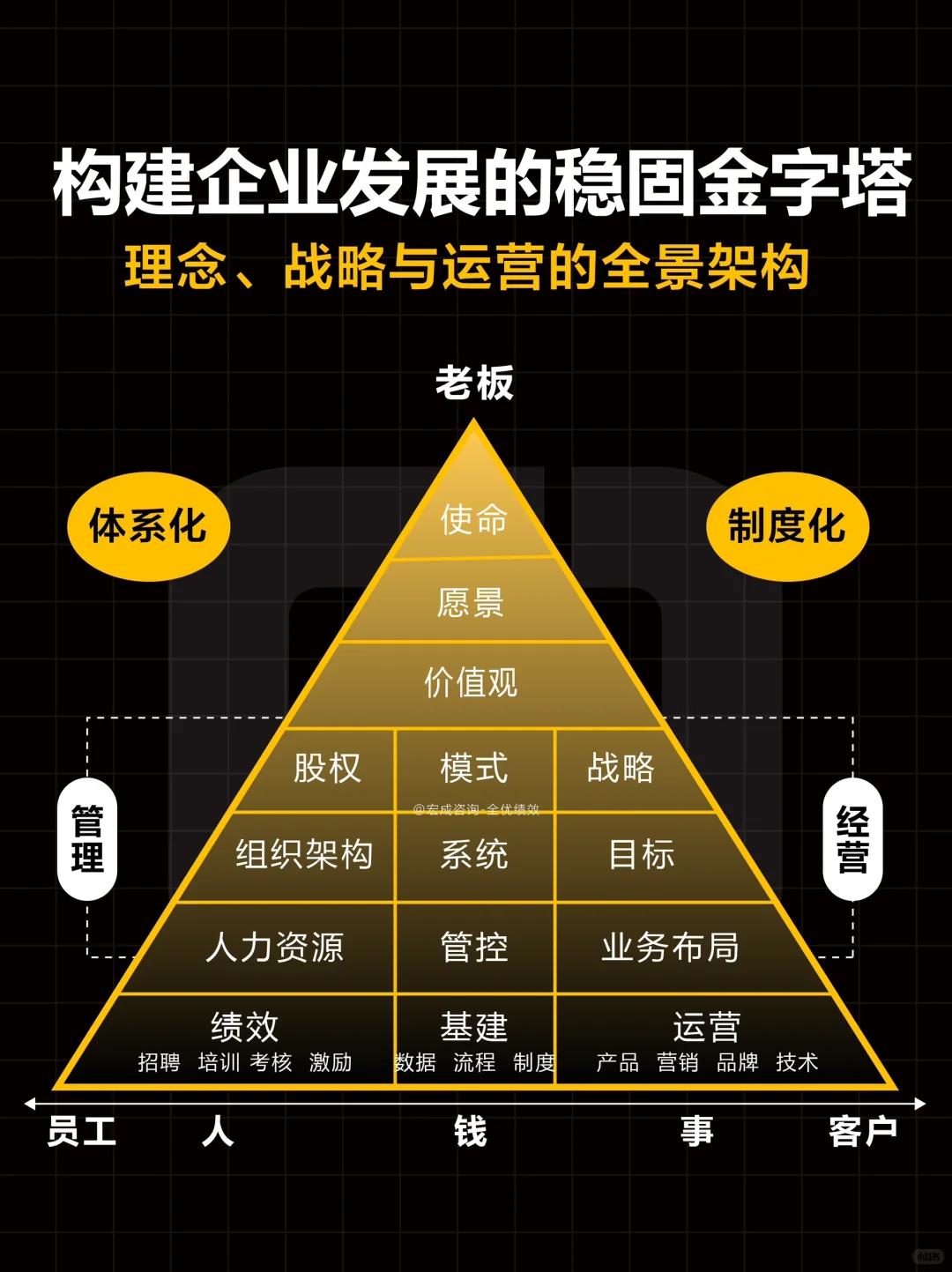 构建企业发展的稳固金字塔