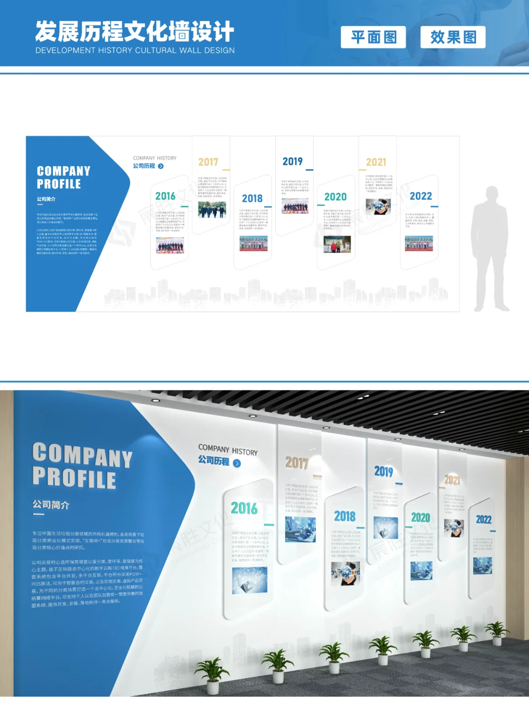 企业发展历程文化墙,企业的时光长廊