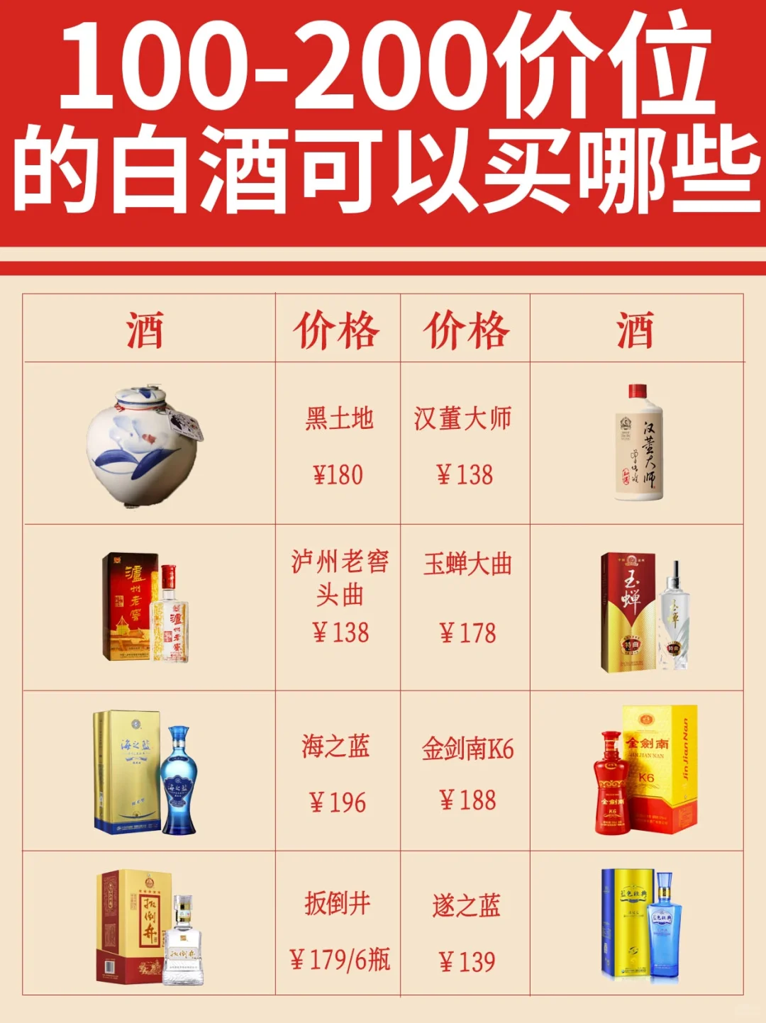 ?100-200可以买的8款纯粮白酒?建议收藏
