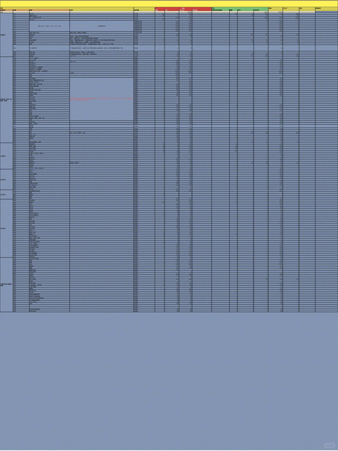 73万装修预算砍到 50 万,4招省出 23 万!