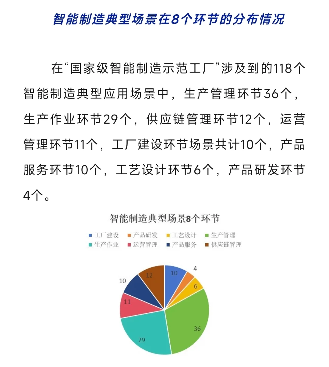 “国家级智能制造示范工厂”应用场景