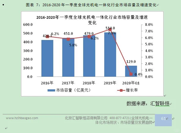 光机电一体化行业市场研究与前景预测报告