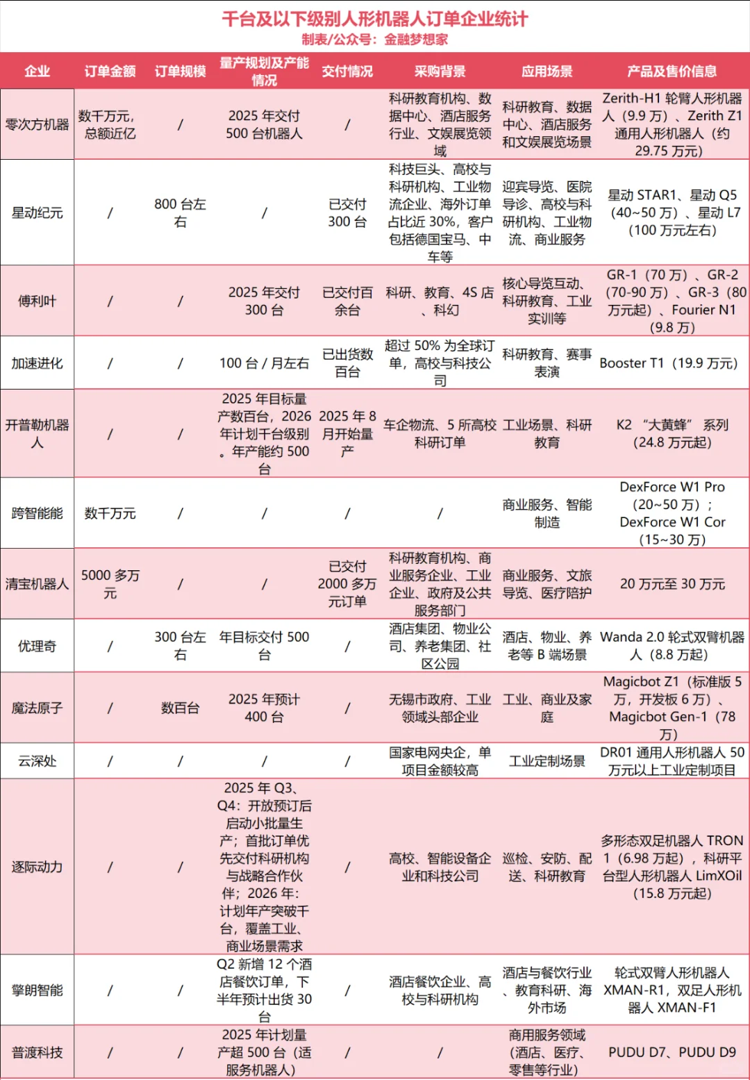 国产机器人的量产进展