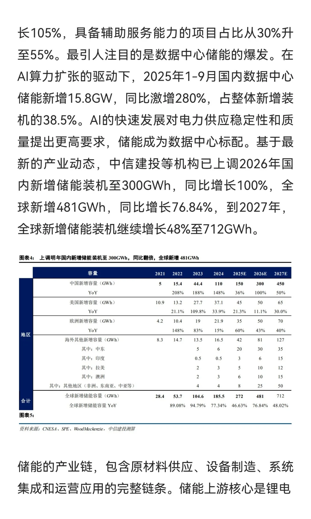 揭秘储能核心产业链！（附股），反转，爆发
