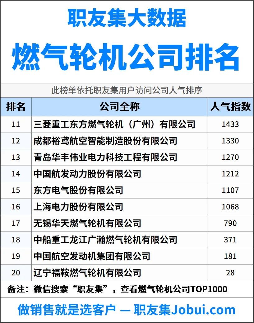 2025年中国燃气轮机公司排行榜