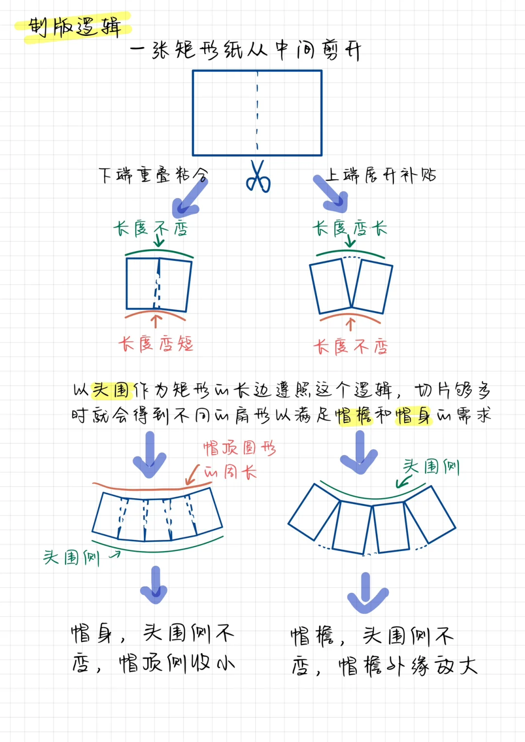 帽子制作的基础知识