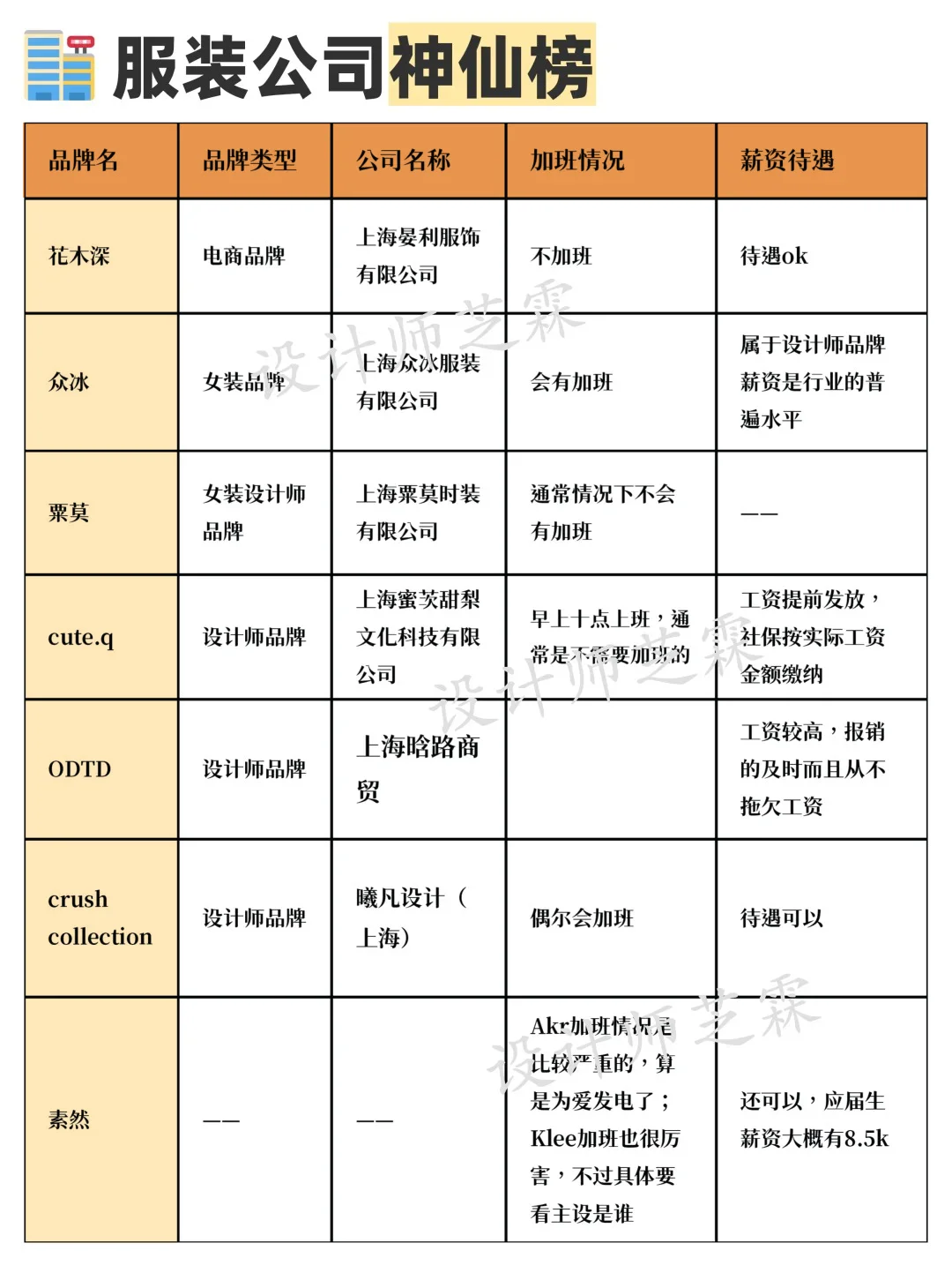 ?国内服装公司神仙榜，找好工作真不难