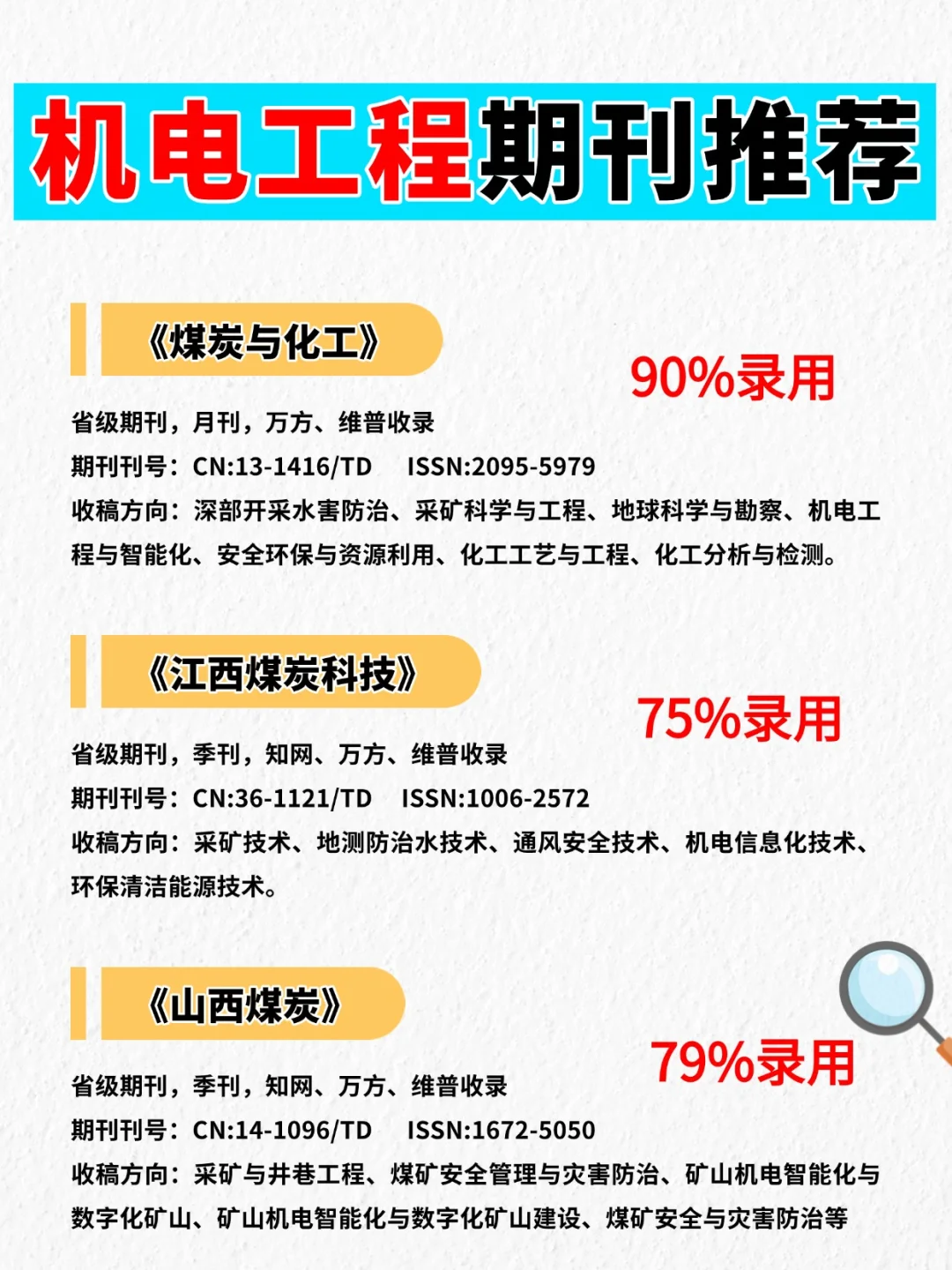 录用高审稿快的❗❗机电方向期刊