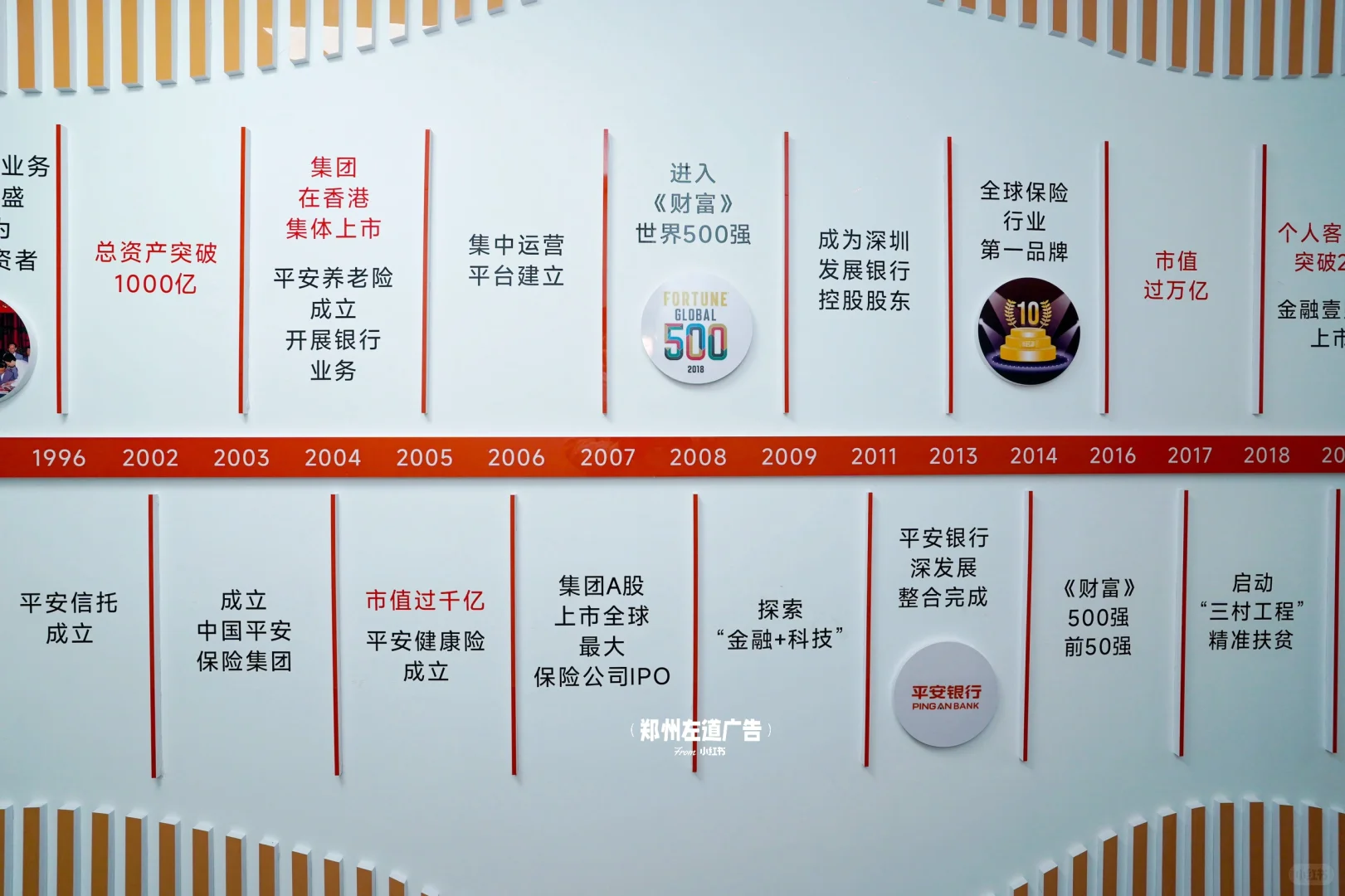 时间轴+发展历程文化墙!每一帧必须有故事!