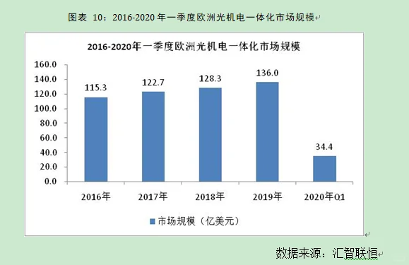 光机电一体化行业市场研究与前景预测报告