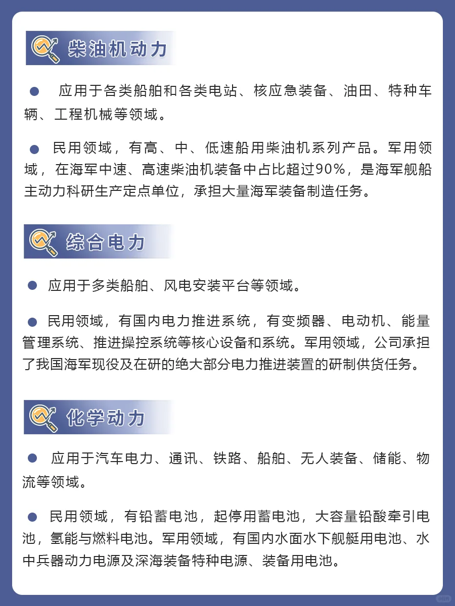 中国动力主要八大业务及产品介绍❗❗