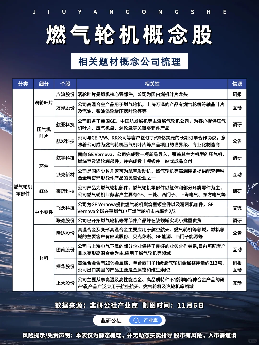 燃气轮机 相关题材概念公司梳理?