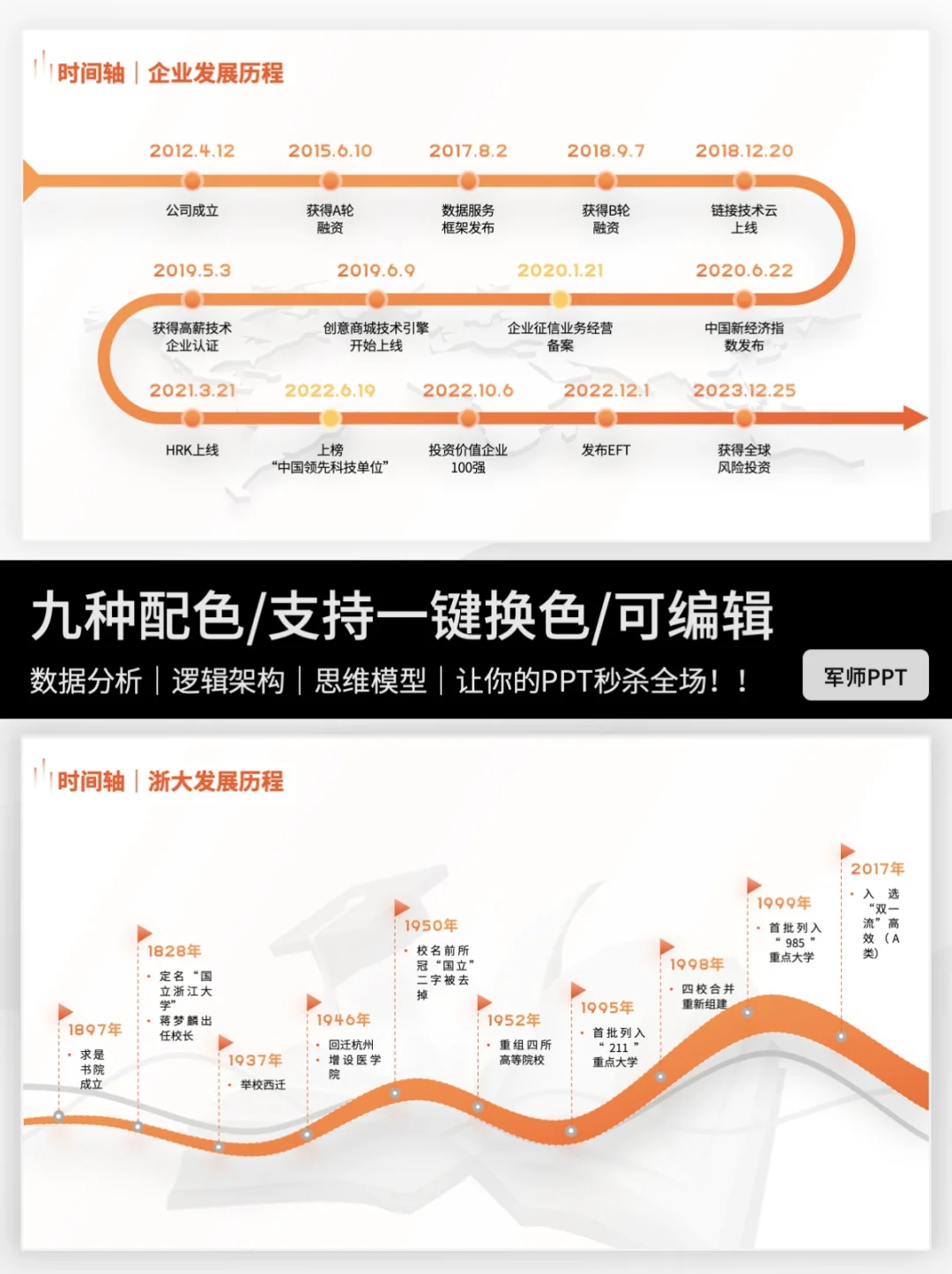 简约高级企业发展历程时间轴！这样做就对了！