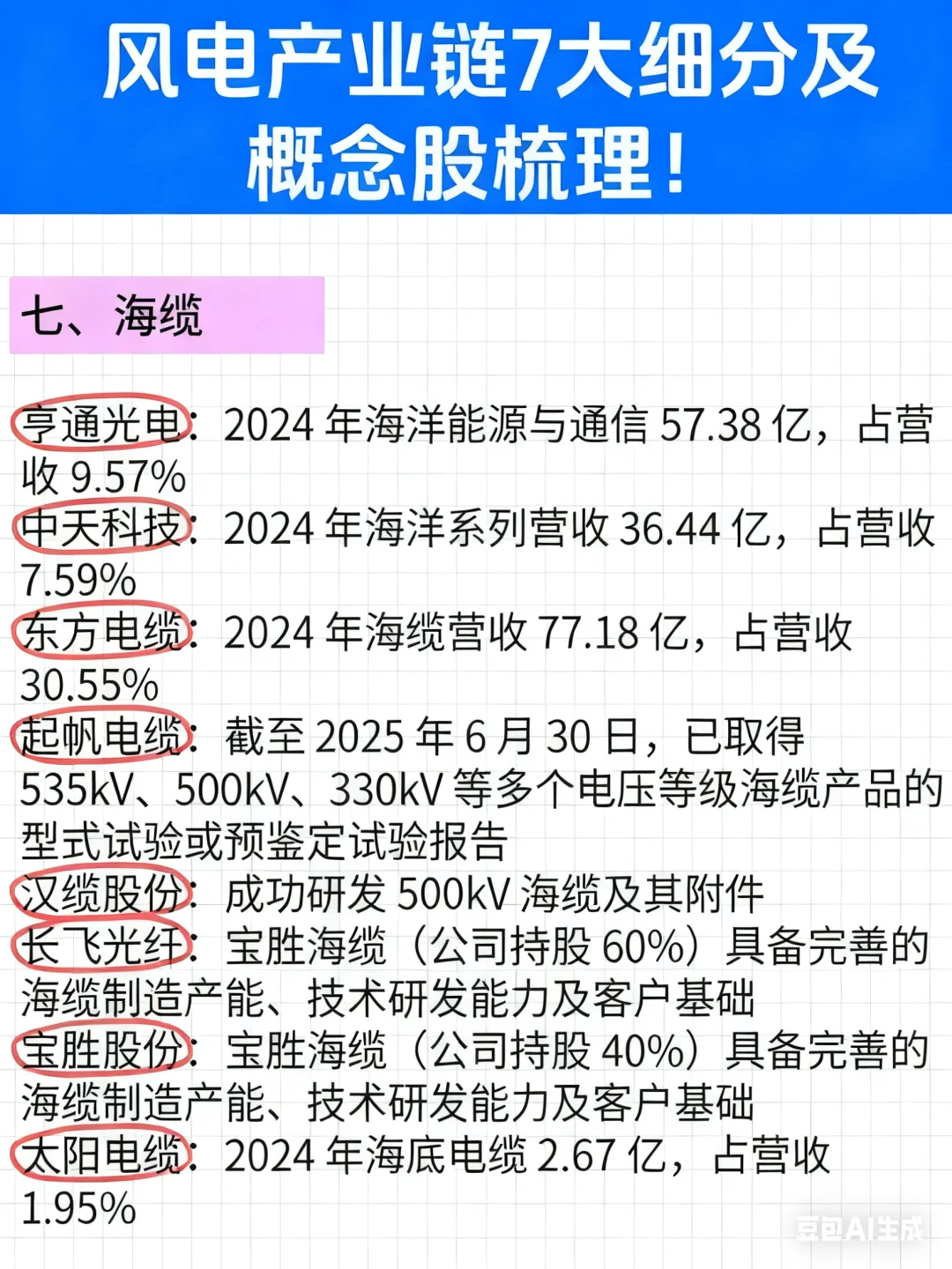 风电产业链7大细分及概念股