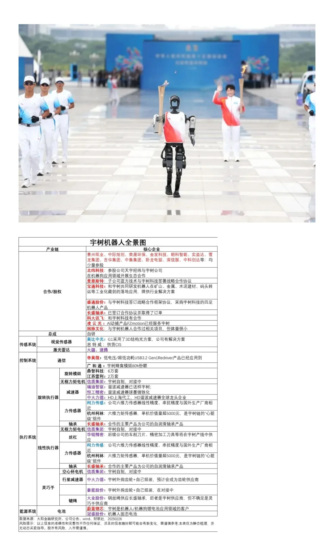 机器人板块11月或迎来炒作机会2025.11.2