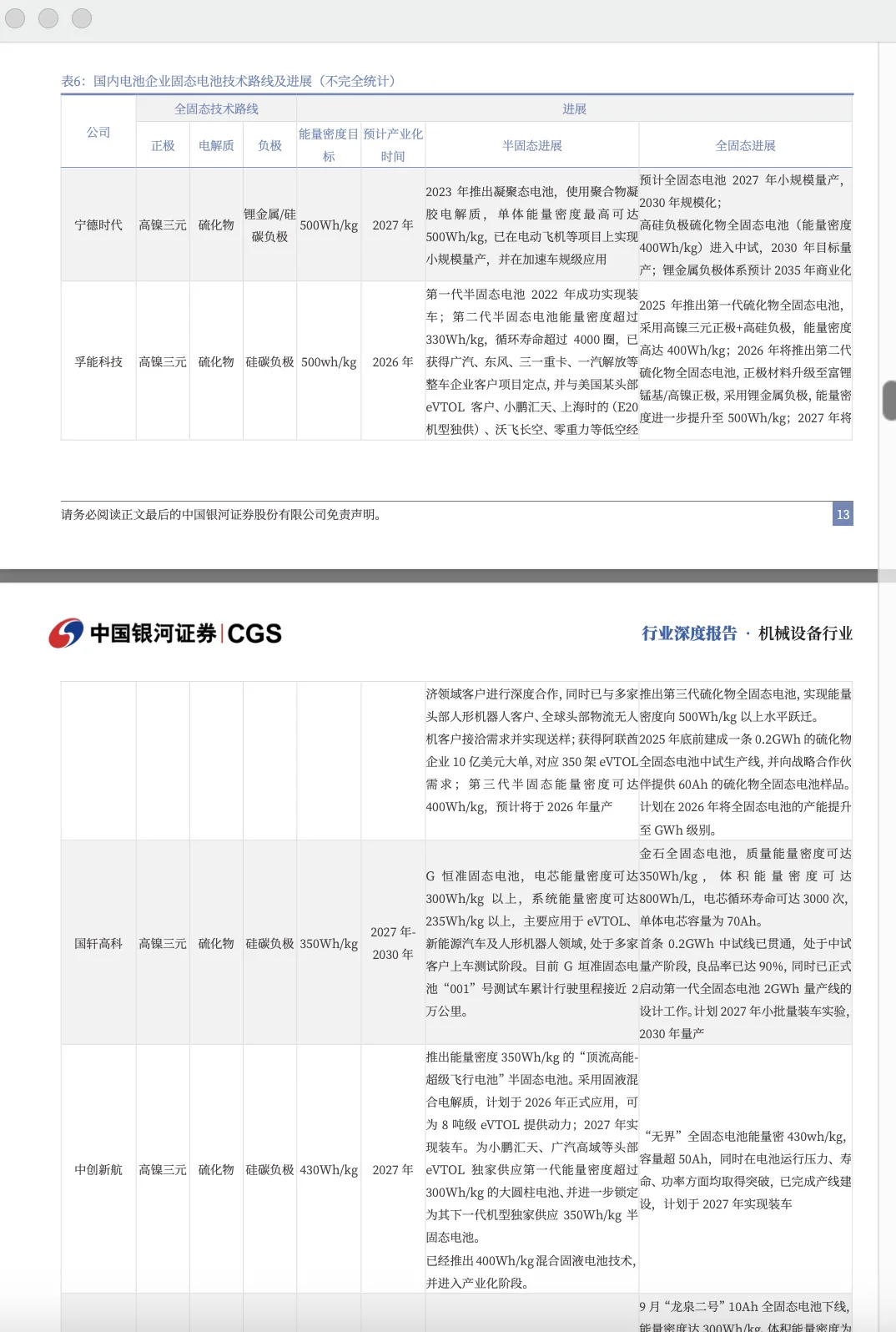 固态电池哪家强❓