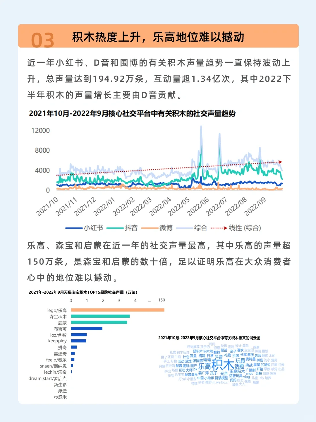 100个品牌故事之——乐高