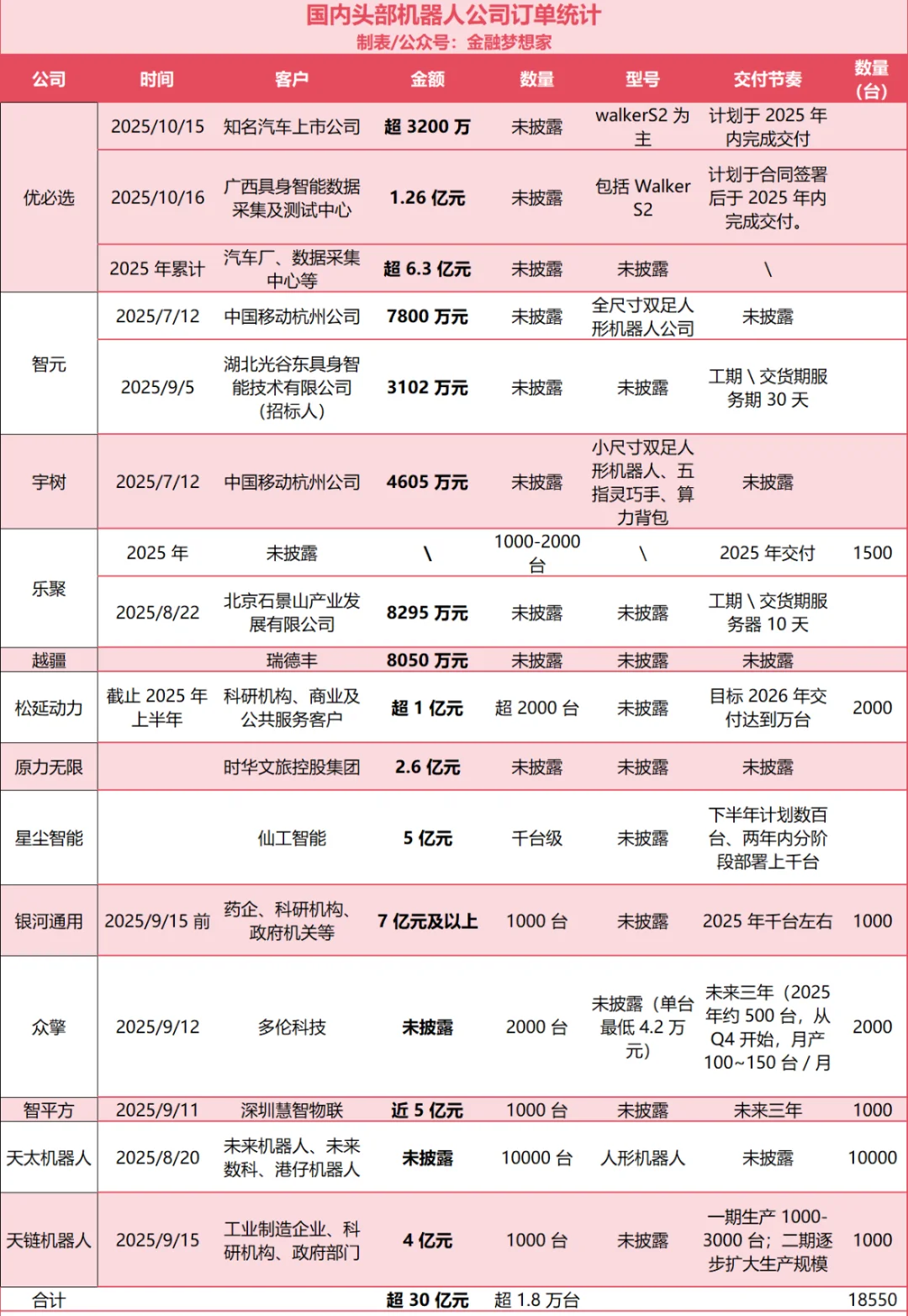 国产机器人的量产进展
