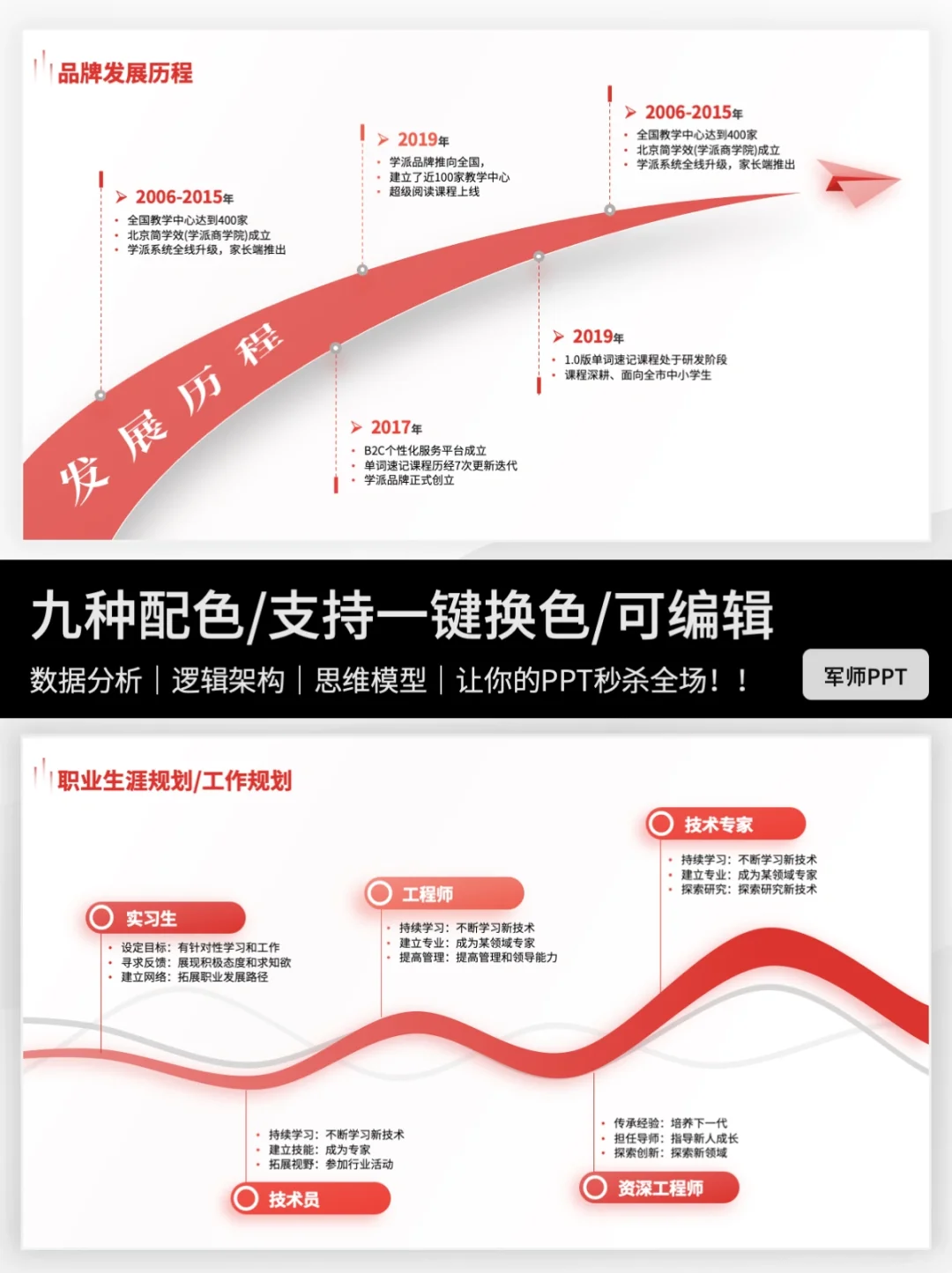 简约高级企业发展历程时间轴！这样做就对了！