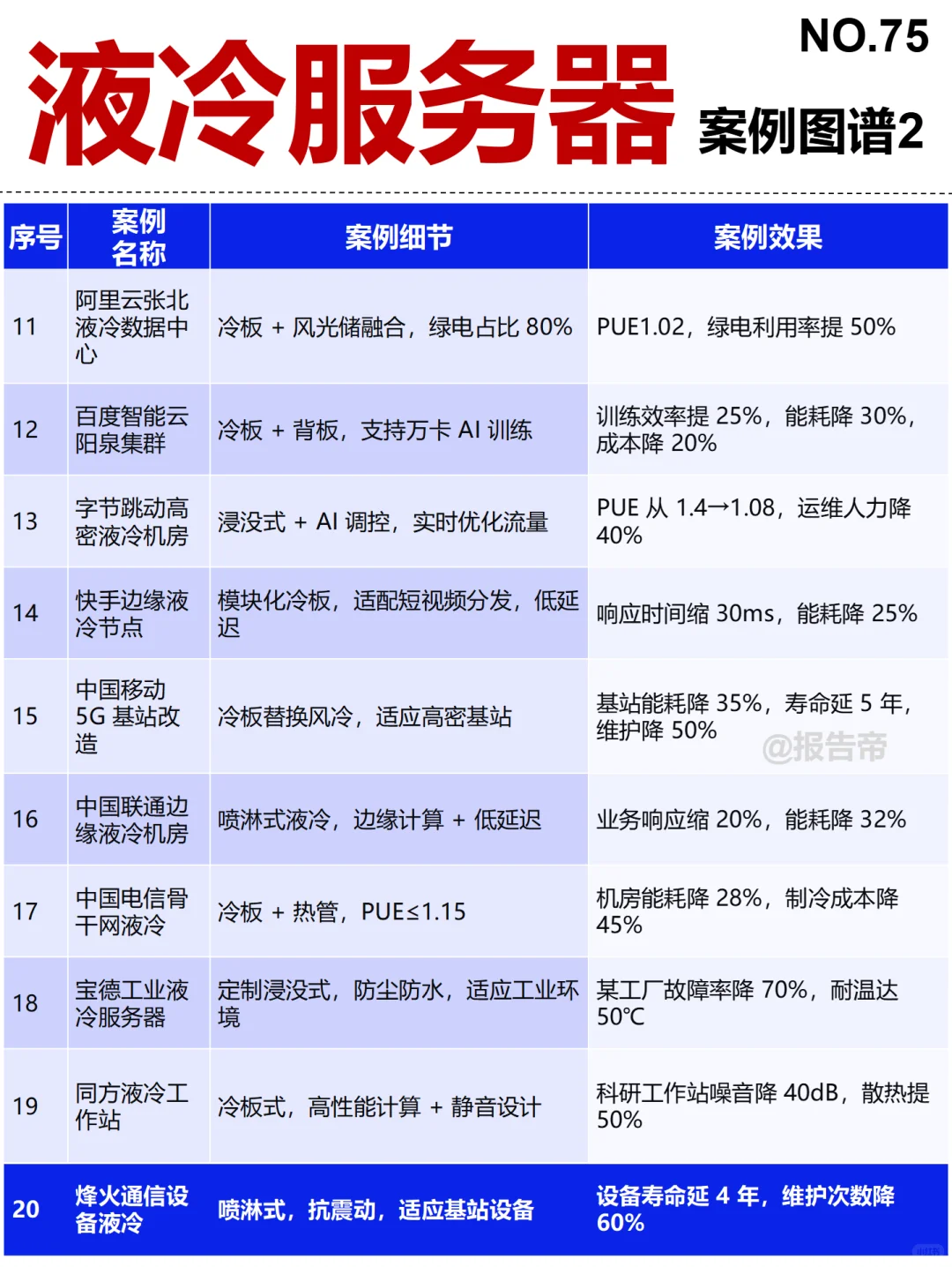 液冷服务器 全景图谱~1天1条产业链拆解