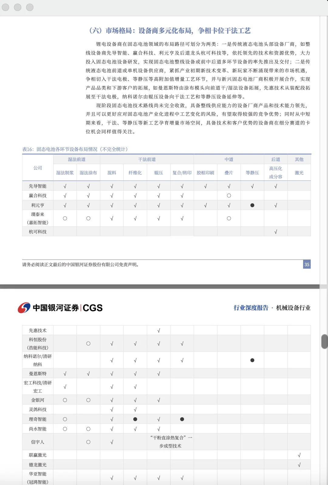 固态电池哪家强❓