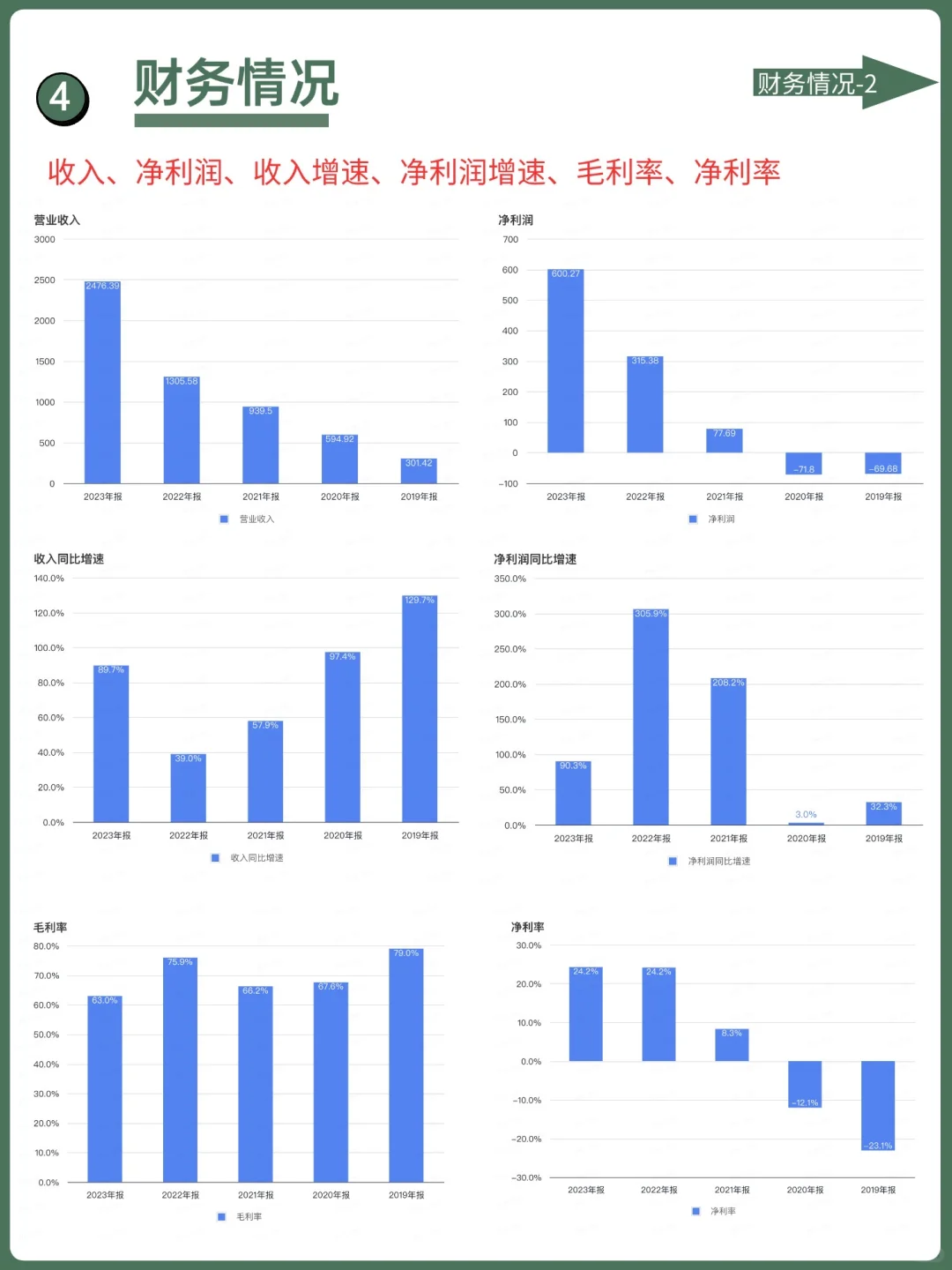 每天了解一家上市公司:No.4 拼多多