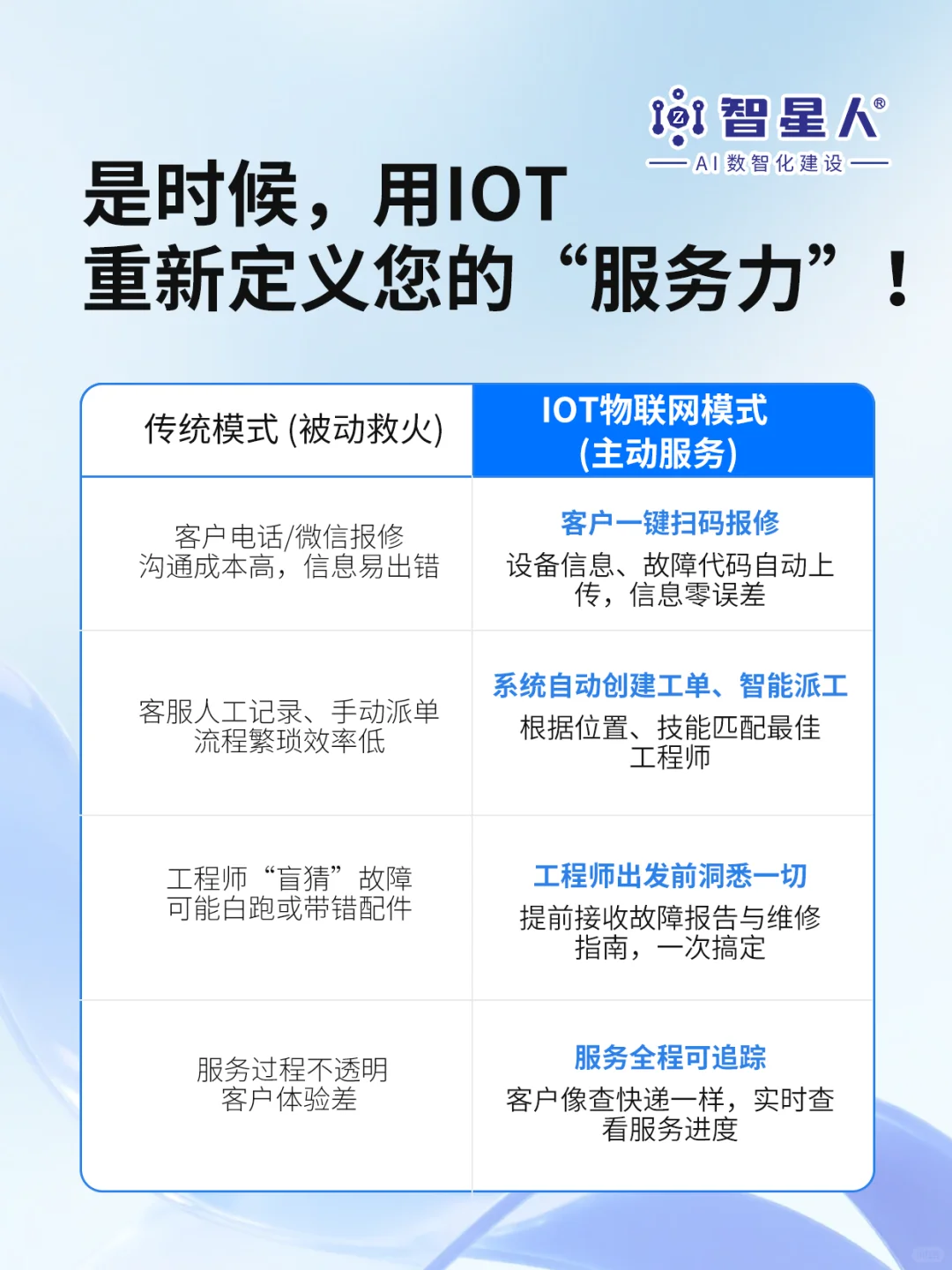 还在被动维修?让机电设备学会“开口说话”