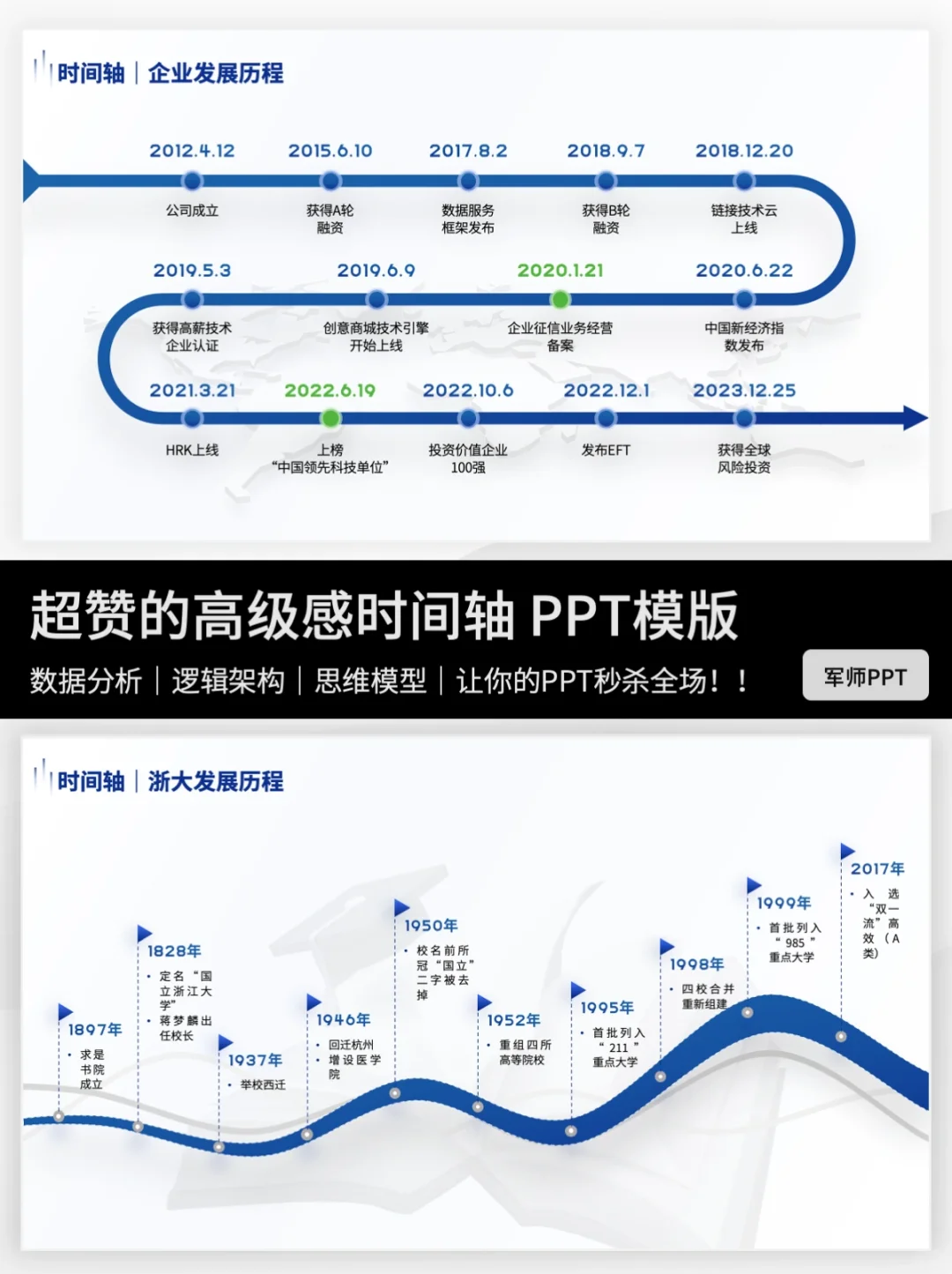 简约高级企业发展历程时间轴！这样做就对了！