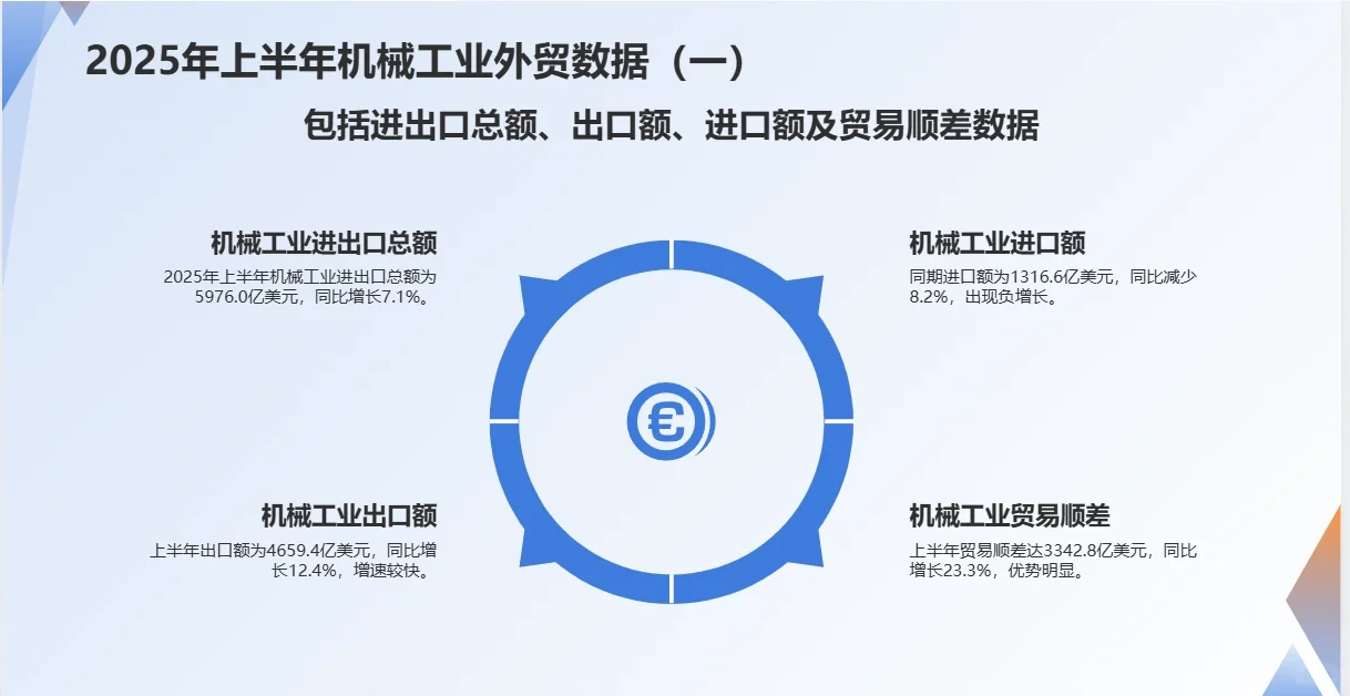 2025年1-8月机械行业外贸数据