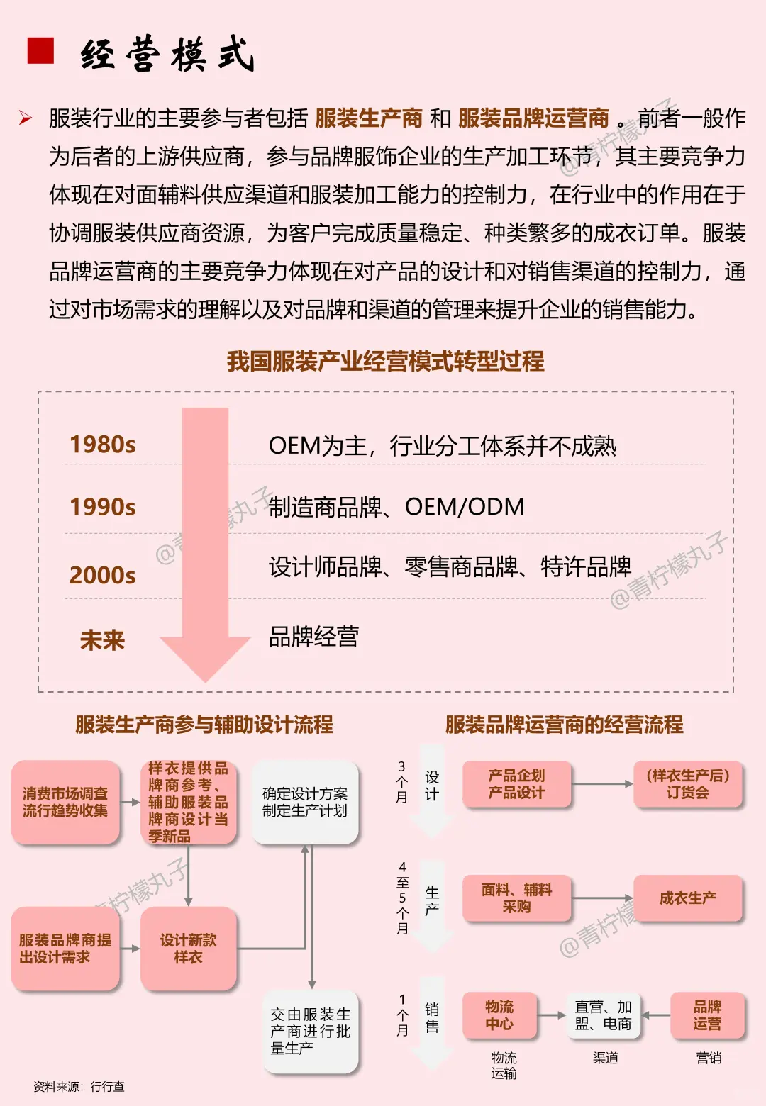 一天吃透一条产业链：服装