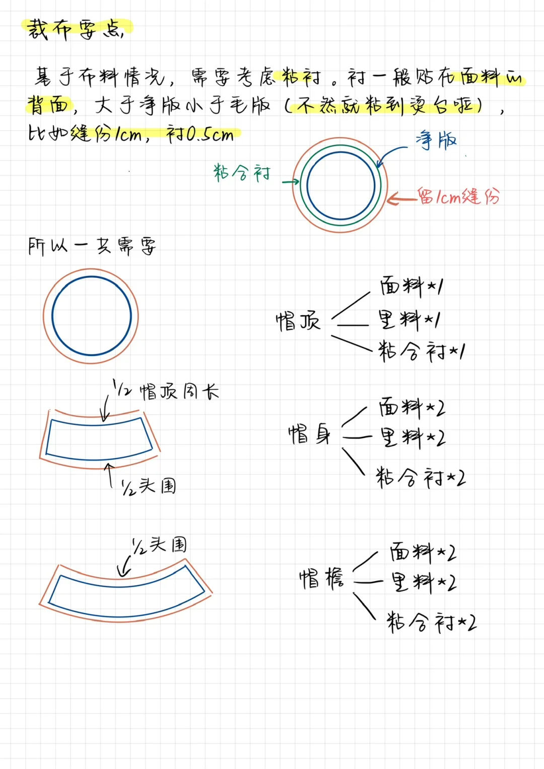 帽子制作的基础知识