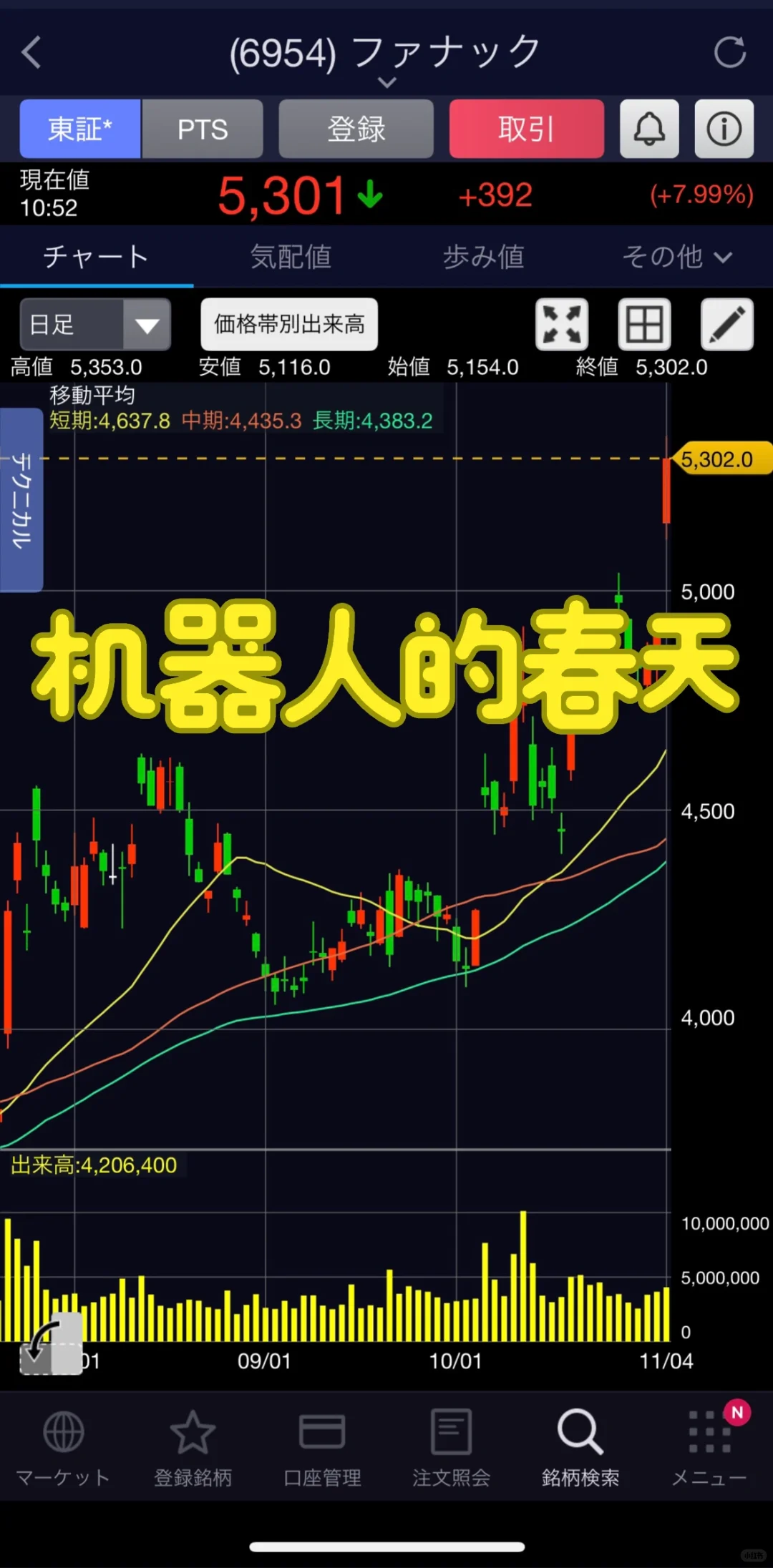 6954小爆发,机器人的春天将至?