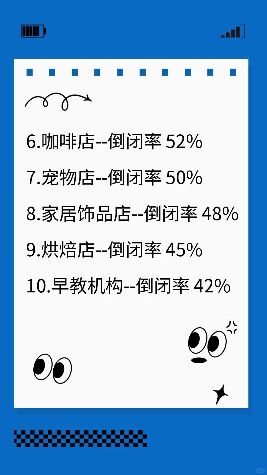 2025年倒闭率最高的二十个行业