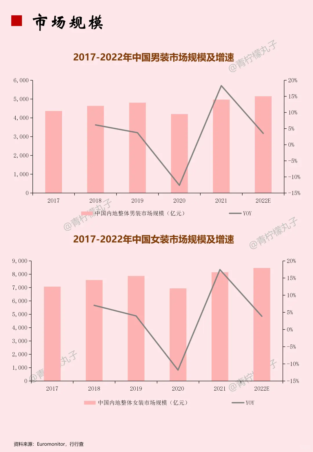 一天吃透一条产业链：服装