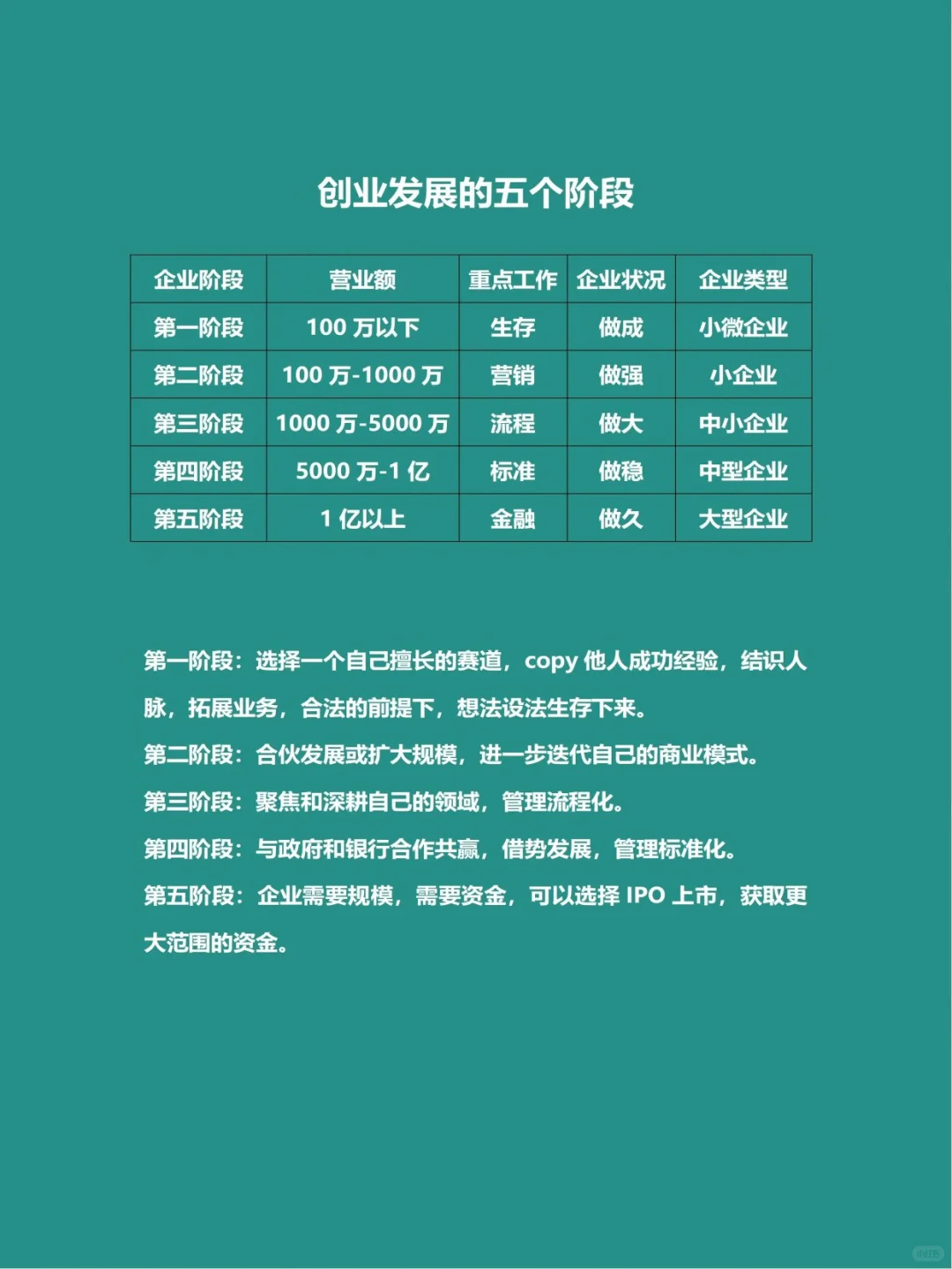 创业发展的五个阶段