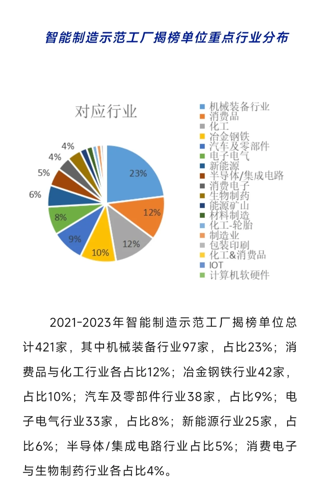 “国家级智能制造示范工厂”应用场景