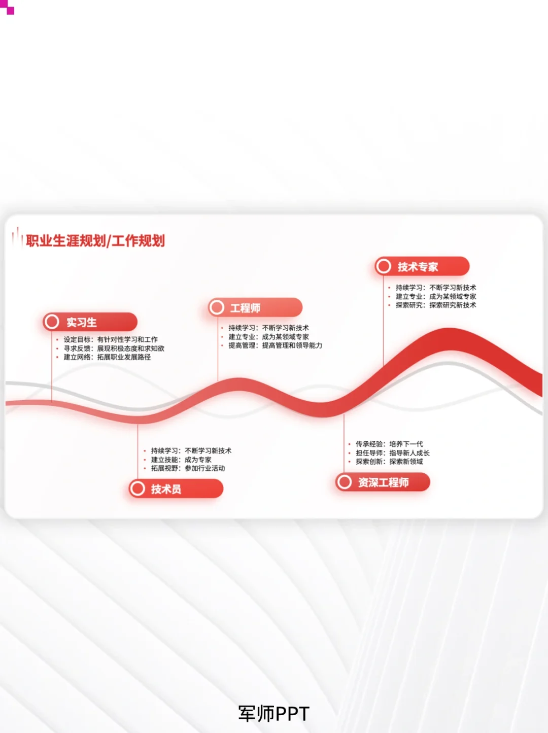 简约高级时间轴企业发展历程！超多版式可选