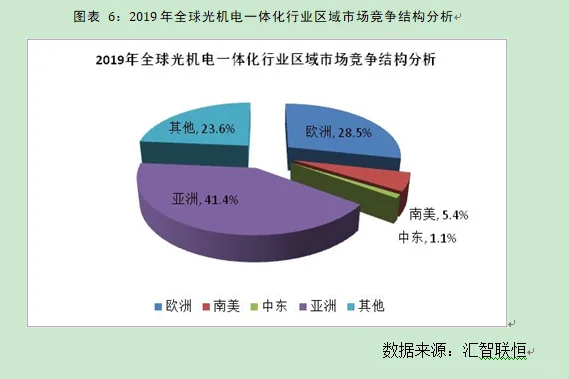 光机电一体化行业市场研究与前景预测报告