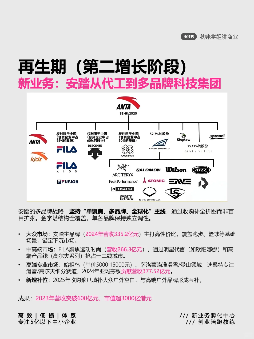 18图深度拆解 | 看懂企业全生命周期管理
