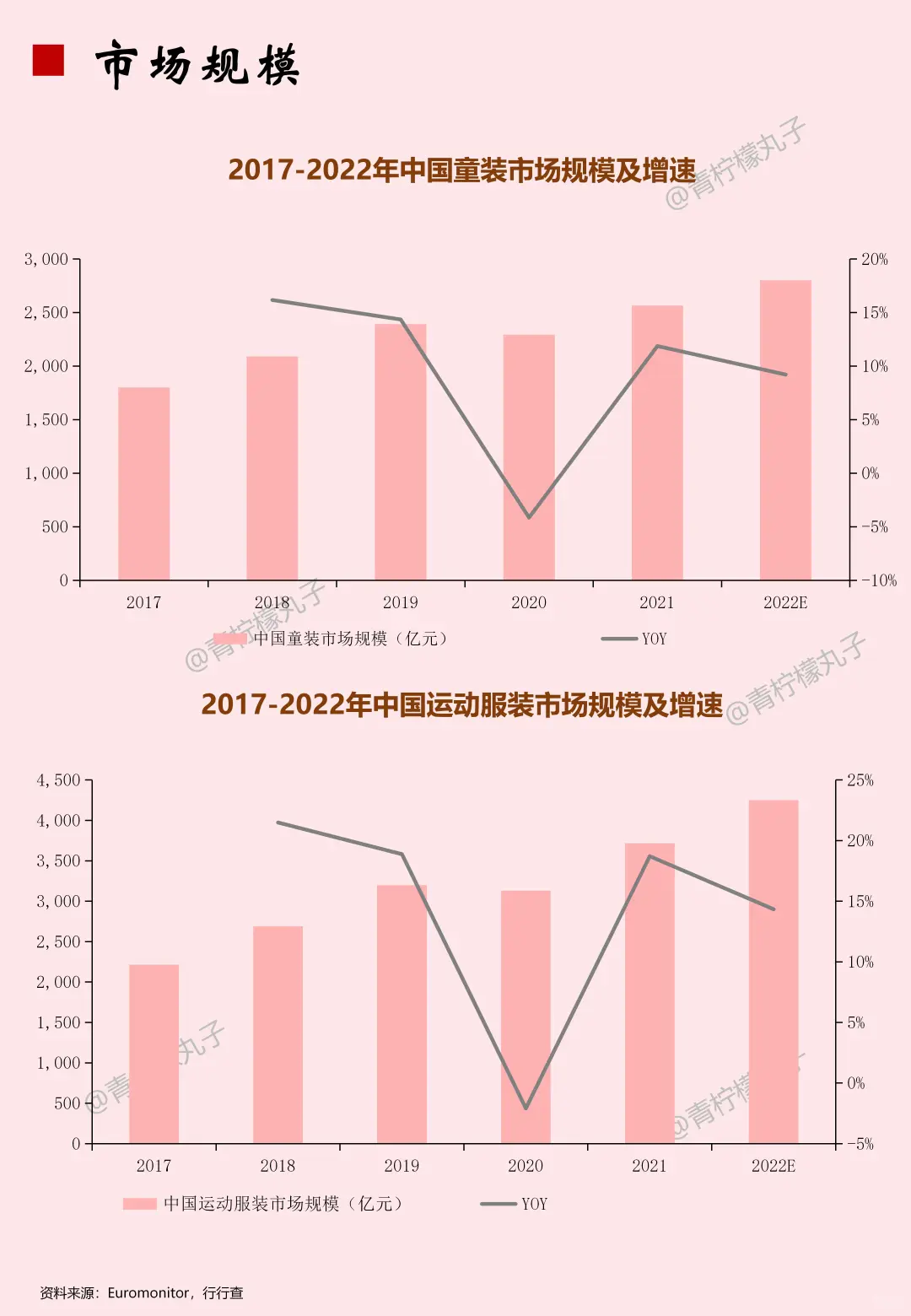 一天吃透一条产业链：服装