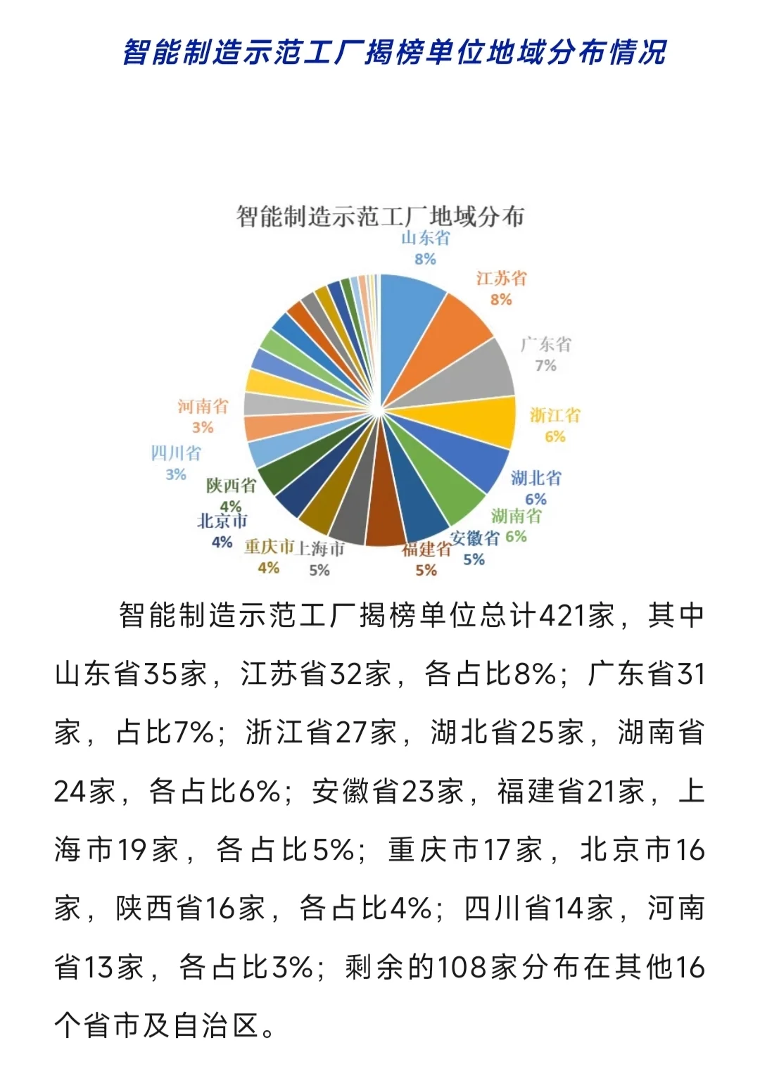 “国家级智能制造示范工厂”应用场景