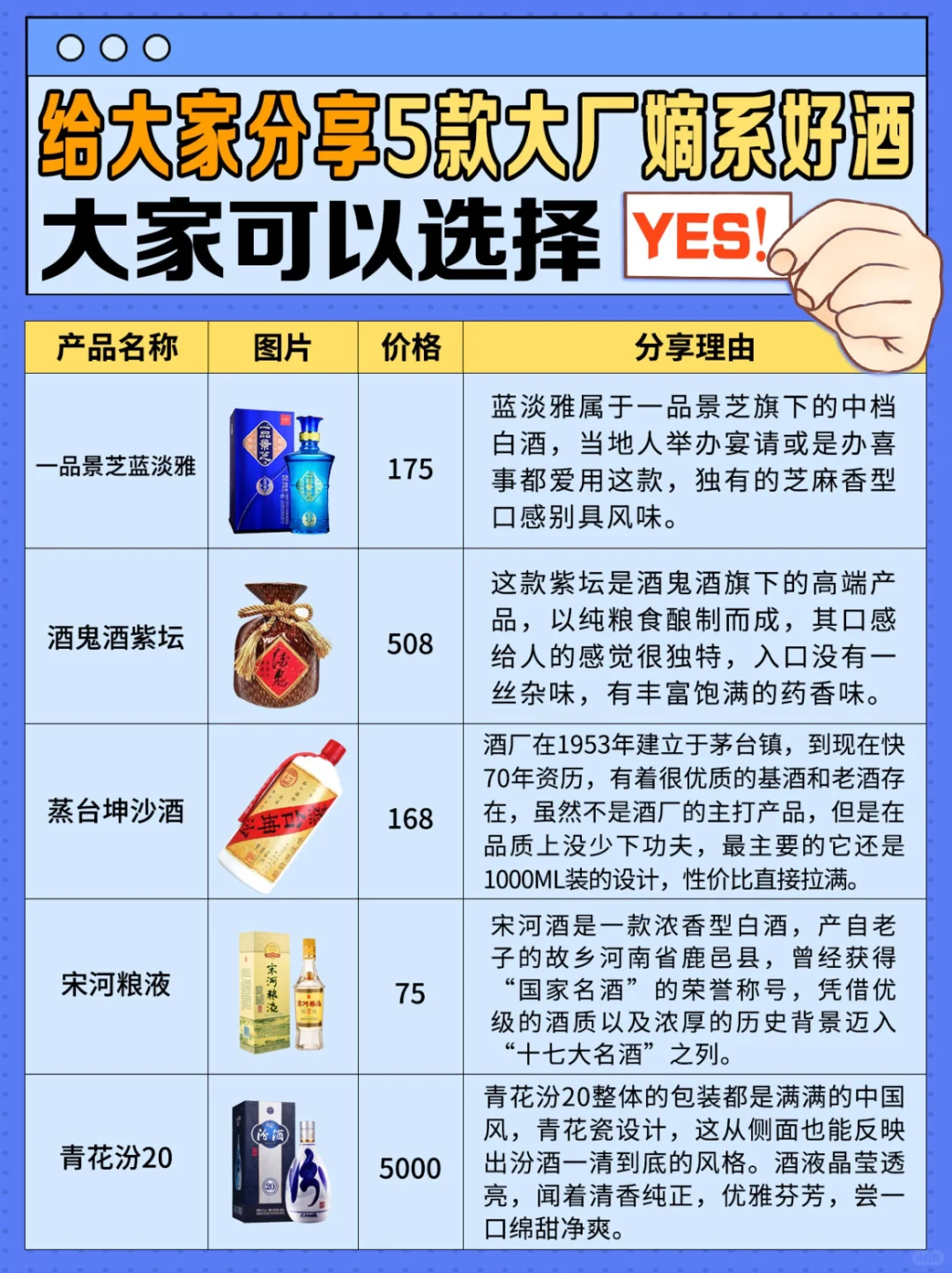 ?网上买白酒?遇到这5种店铺尽量不要购买