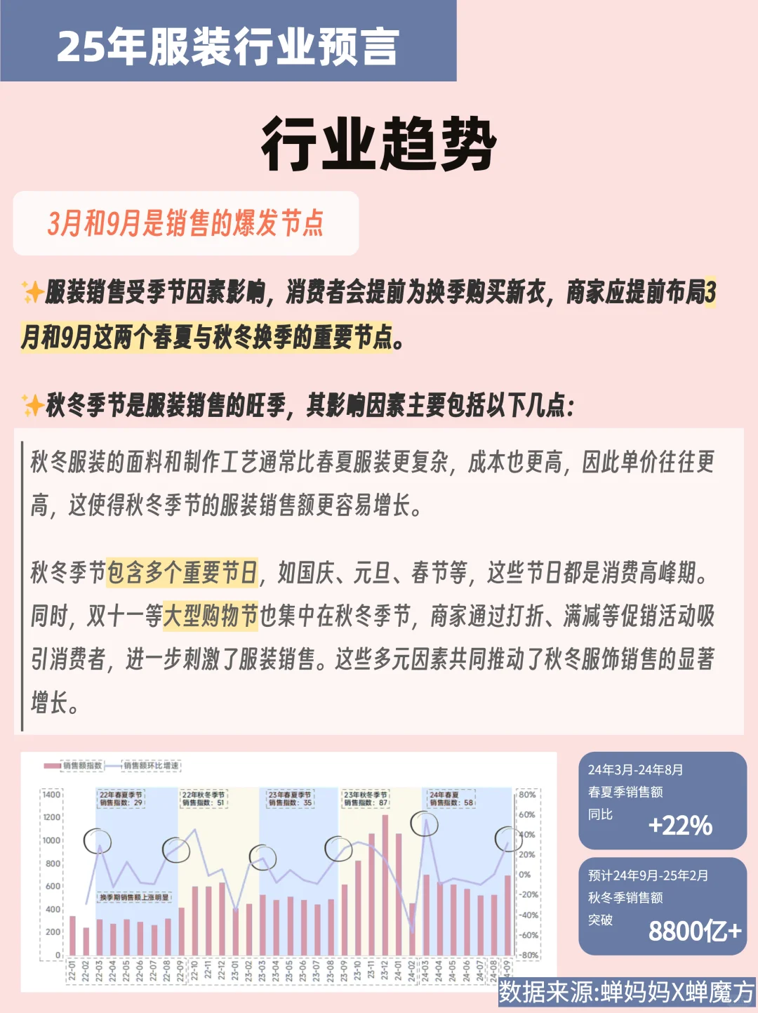 25年服装行业发展趋势?品类数据抢先看