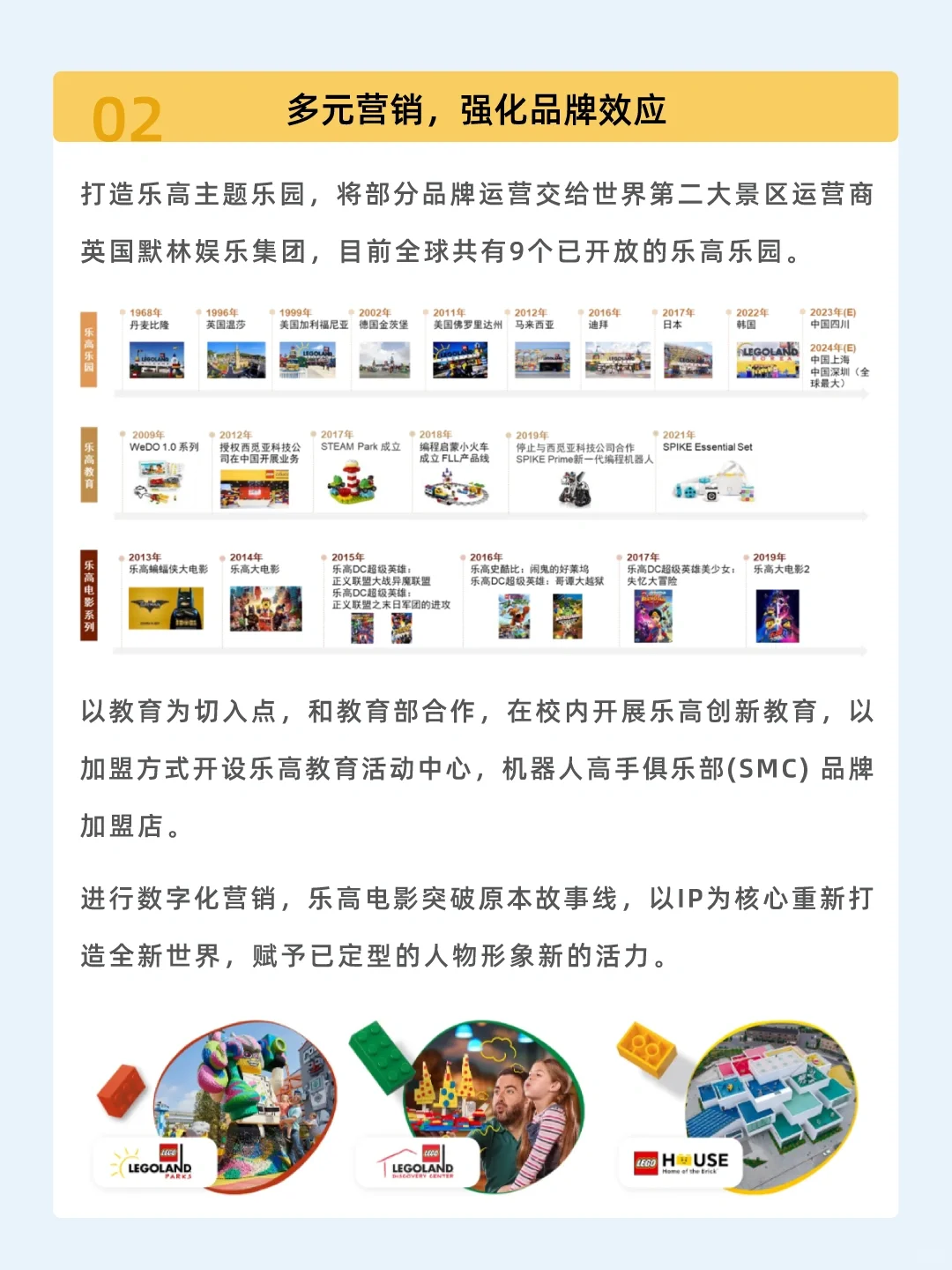 100个品牌故事之——乐高