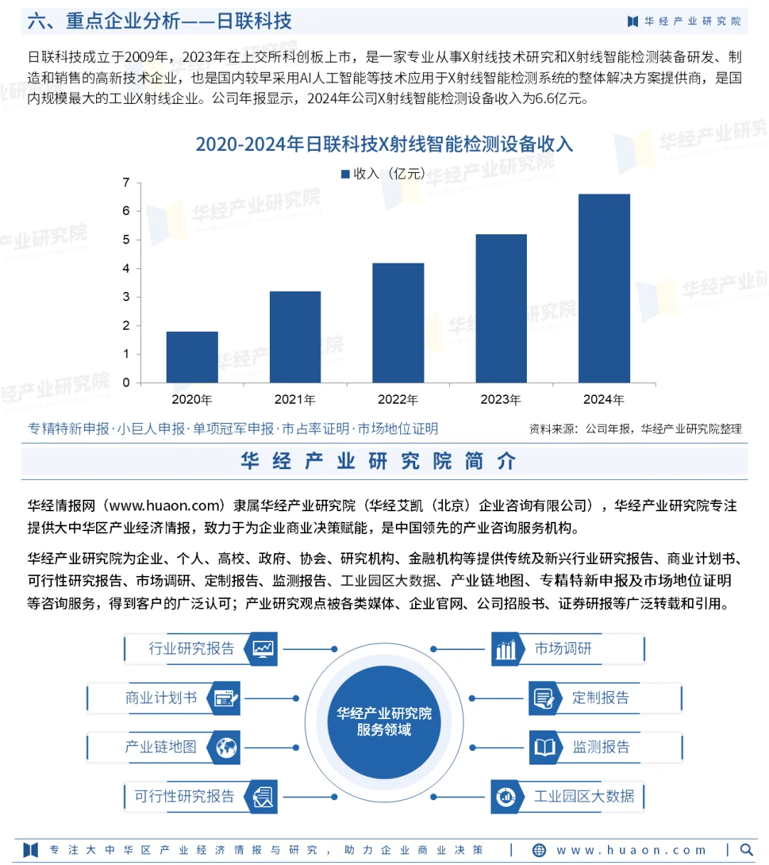 一文解读工业X射线源行业：发展现状及前景