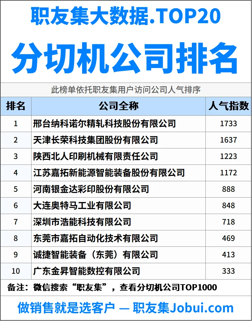 2025年中国分切机公司排行榜