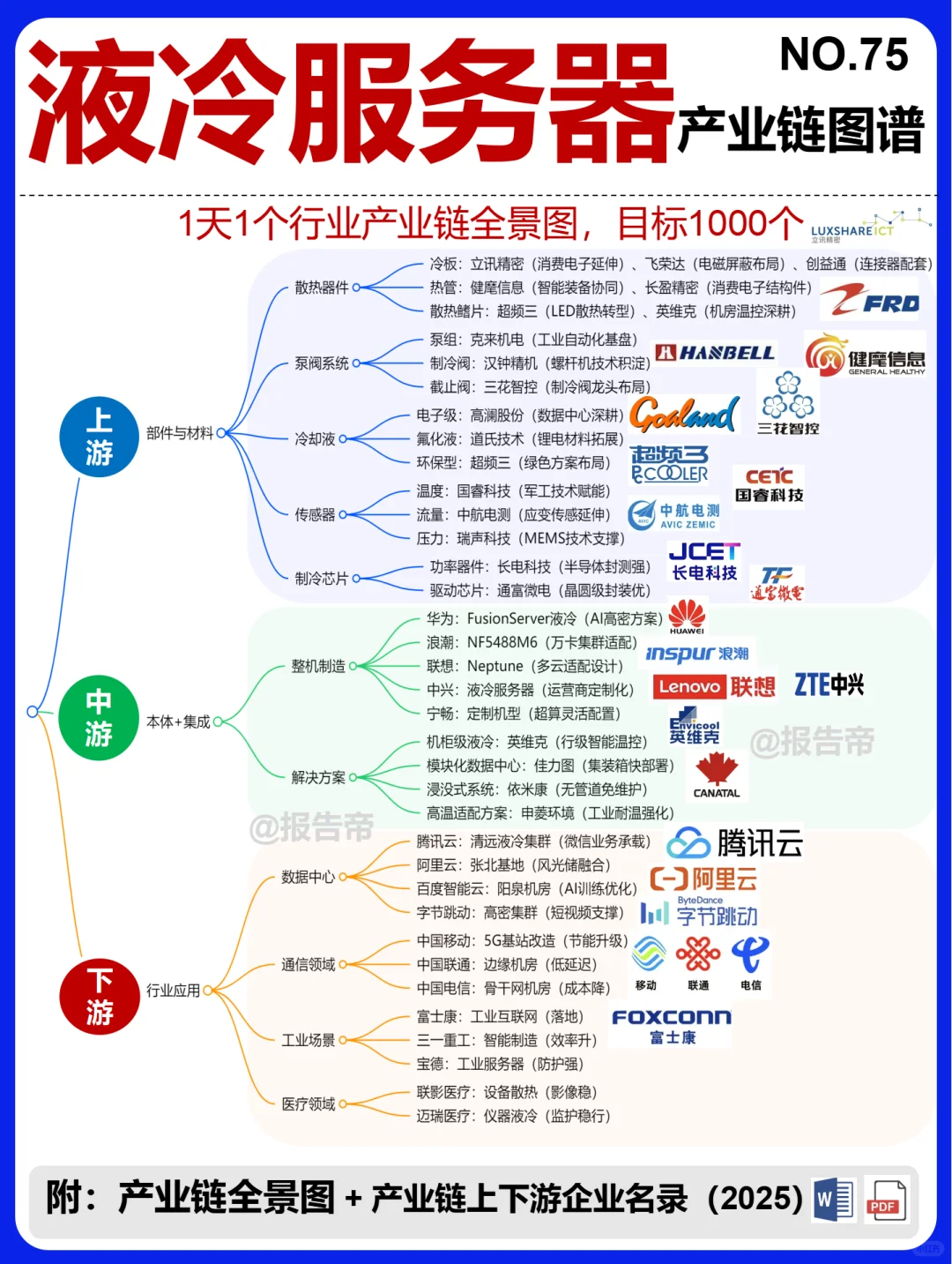 液冷服务器 全景图谱~1天1条产业链拆解