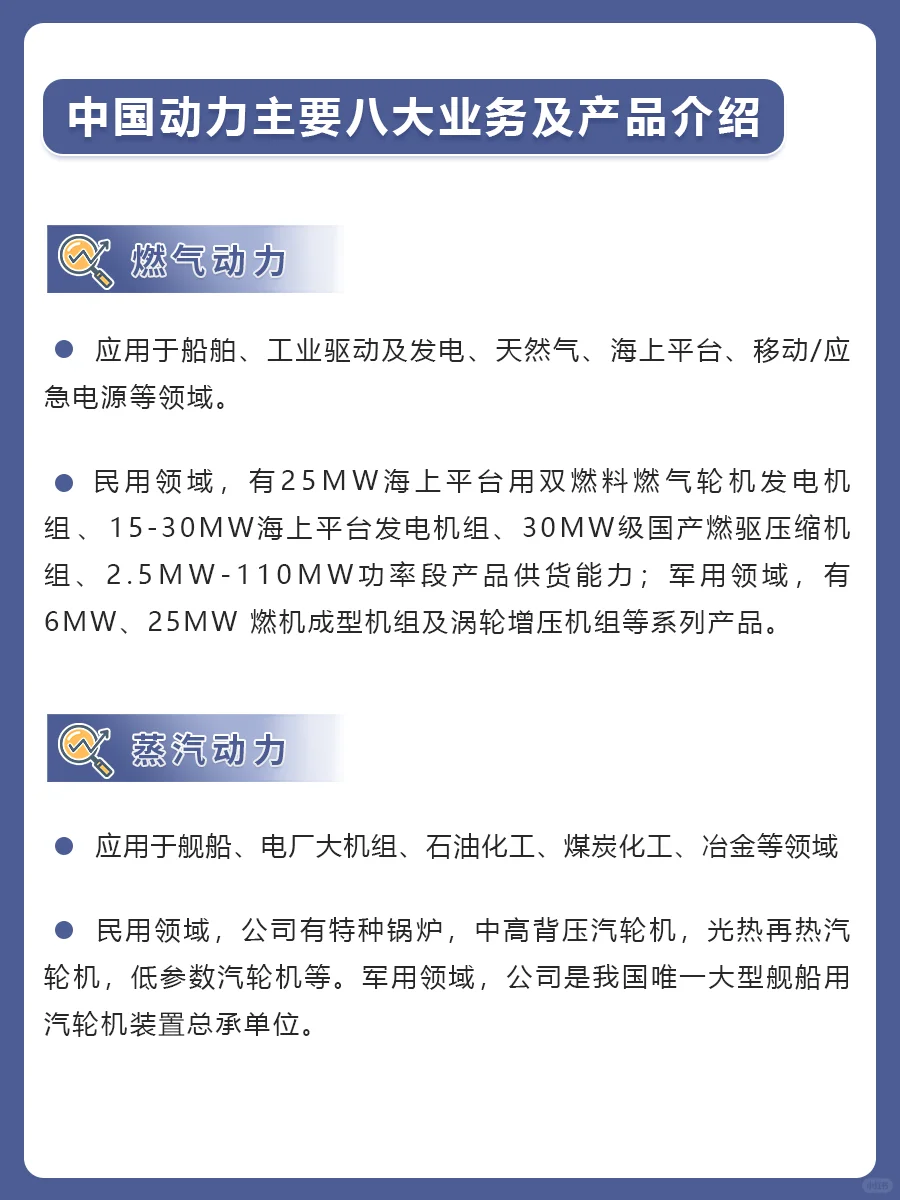 中国动力主要八大业务及产品介绍❗❗
