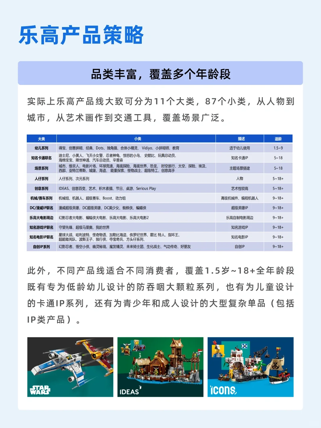 100个品牌故事之——乐高