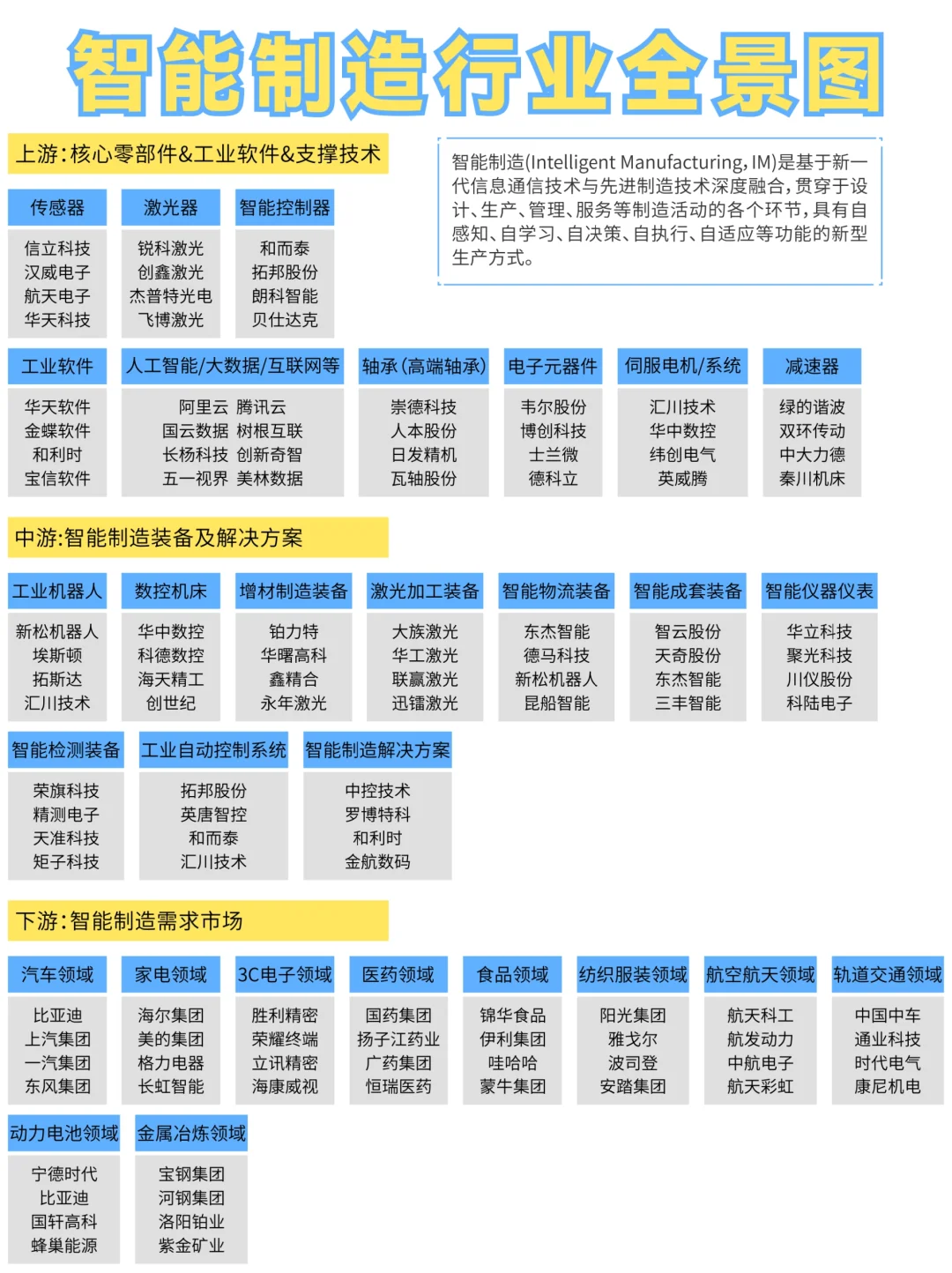 ?智能制造行业全景图